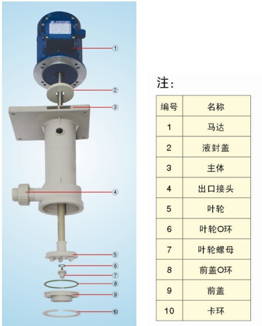 JKP耐酸堿立式泵結構圖