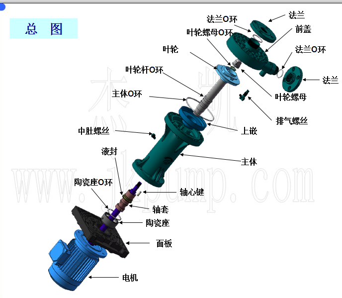 槽外立式泵分解圖 槽外立式泵分解圖