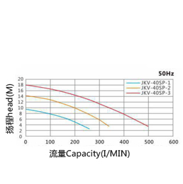 JKV不銹鋼液下泵