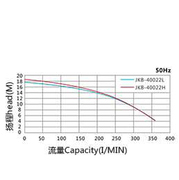 臥式自吸泵